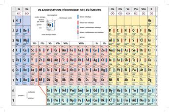 CLASSIFICATION PÉRIODIQUE DES ÉLÉMENTS